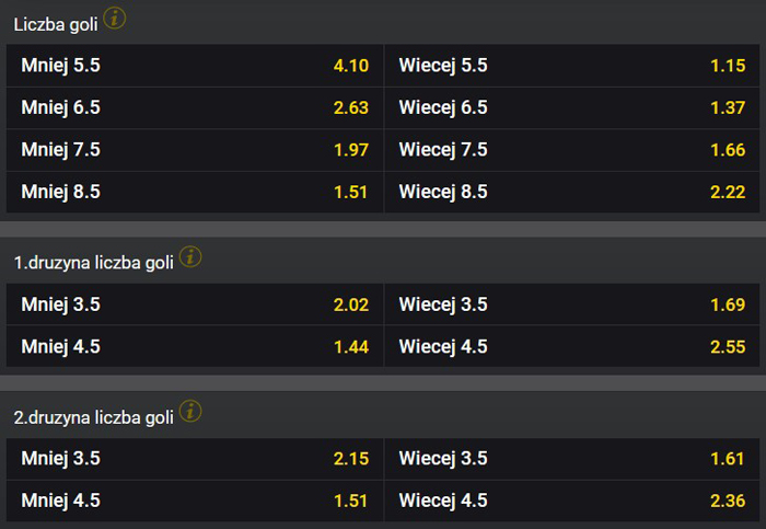 Hokej under over typowanie Fortuna