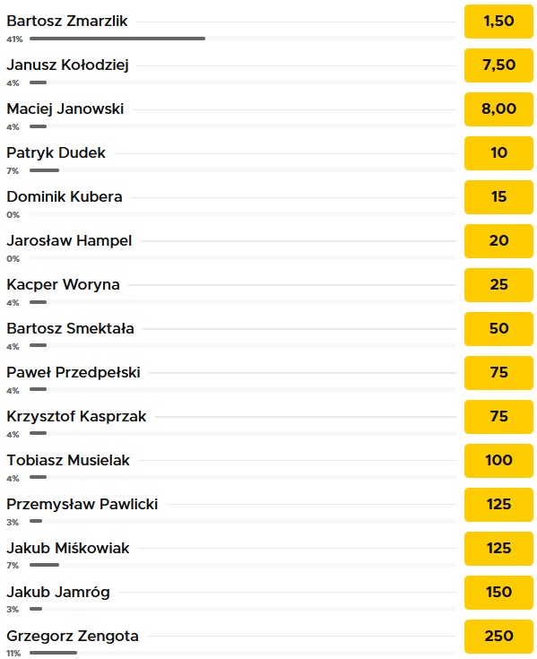 Indywidualne mistrzostwa Polski żużel 2022 typy Betclic