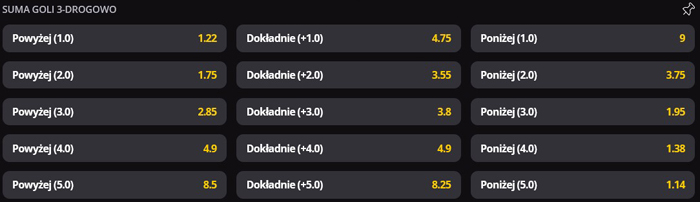 Community Shield 2022 typy under over LV BET Liverpool Manchester City poniżej powyżej LV BET
