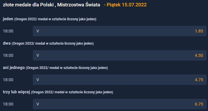 MŚ w lekkoatletyce 2022 ile złotych medali zdobędzie Polska kursy STS