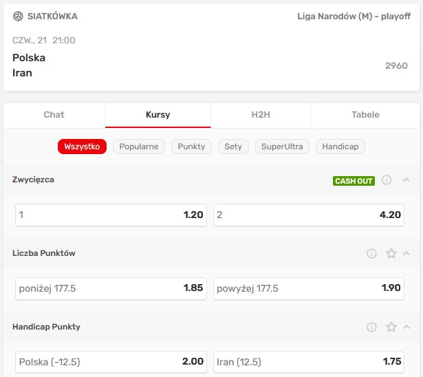 Polska Iran kursy bukmachera Superbet Polska Iran siatkówka typy bukmacherskie Superbet