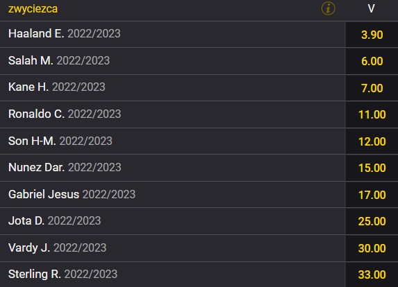 Kto strzeli najwięcej goli Premier League 2023 bukmacher Fortuna