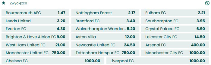 Spadek z ligi angielskiej 2023 obstawianie BETFAN