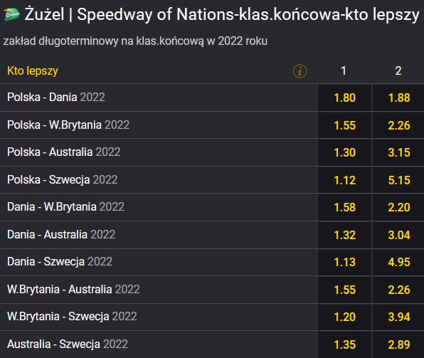 SoN 2022 żużel obstawianie H2H bukmacher Fortuna