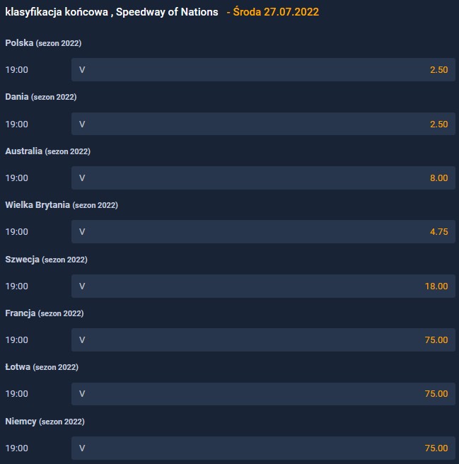 Speedway of Nations 2022 obstawianie u bukmachera STS