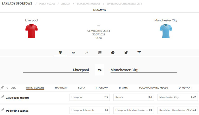 Tarcza Wspólnoty 2022 obstawianie Noblebet Liverpool Manchester City 2022 typy Noblebet