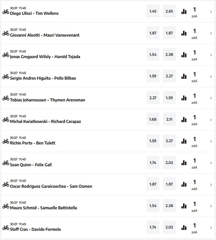 Tour de Pologne 2022 zakłady H2H eWinner TdP 2022 H2H obstawianie u bukmachera eWinner