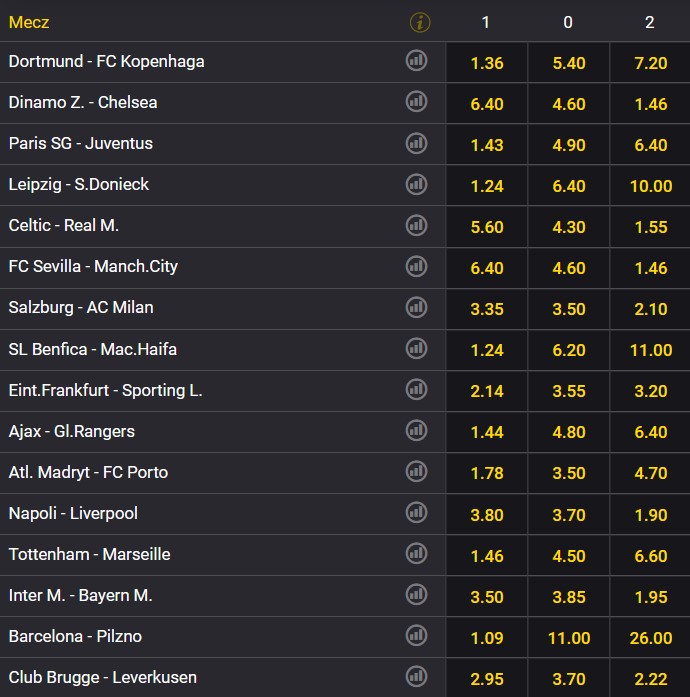 1 kolejka LM 2022/2023 zakłady bukmacherskie Fortuna 1 kolejka grupowa LM 2022/2023 typy Fortuna