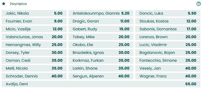 Faworyt MVP EuroBasket 2022 BETFAN