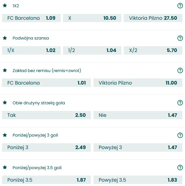 FC Barcelona Viktoria Pilzno 2022 typowanie BETFAN Barca Pilzno mecz LM 2022 zakłady BETFAN