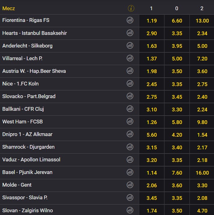 LKE faza grupowa 1. kolejka typy Fortuna