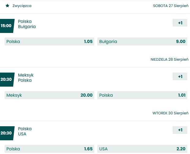 MŚ siatkarzy 2022 kursy bukmacherskie BETFAN Mecze Polski na MŚ siatkówka 2022 typy BETFAN