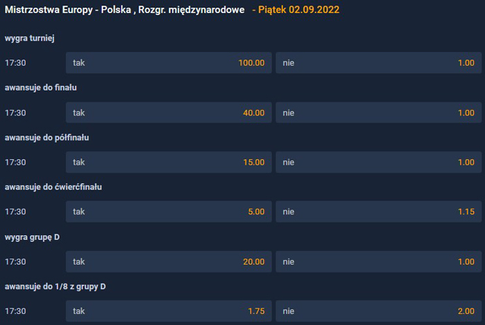 EuroBasket 2022 reprezentacja Polski obstawianie STS