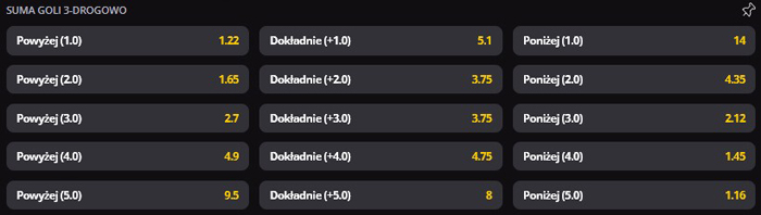 Real Madryt Eintracht Frankfurt under over typy LV BET