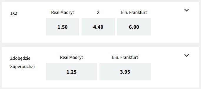 Real Madryt Eintracht Frankfurt faworyt bukmachera Fuksiarz
