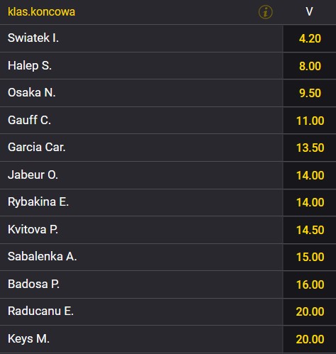 Zwyciężczyni US Open 2022 kobiet kursy Fortuna Zakłady bukmacherskie Fortuna US Open 2022 tenis