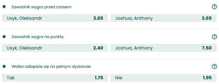 Usyk Joshua przed czasem na punkty bukmacher BETFAN