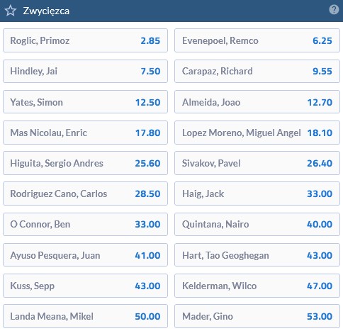 Vuelta 2022 wyścig kolarski typy forBET