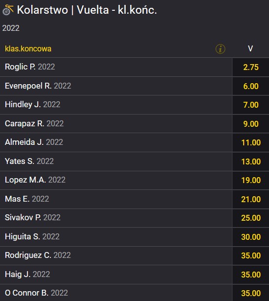 Kolarstwo Vuelta 2022 obstawianie u bukmachera Fortuna