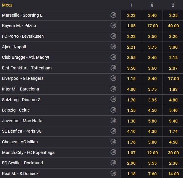 3 kolejka LM faza grupowa typowanie Fortuna