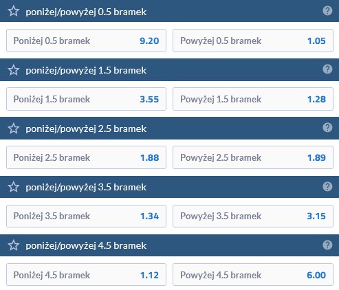 El derbi madrileno 2022 under over forBET