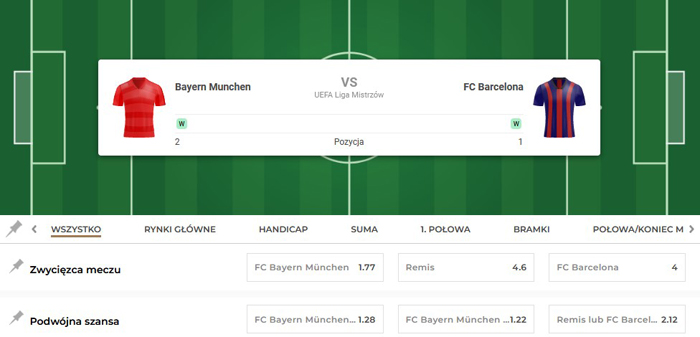 Bayern Barcelona 2022 Liga Mistrzów obstawianie Noblebet Bayern Barca typy bukmacherskie Noblebet