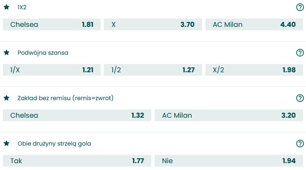 Chelsea Milan kto wygra mecz LM 2022 BETFAN