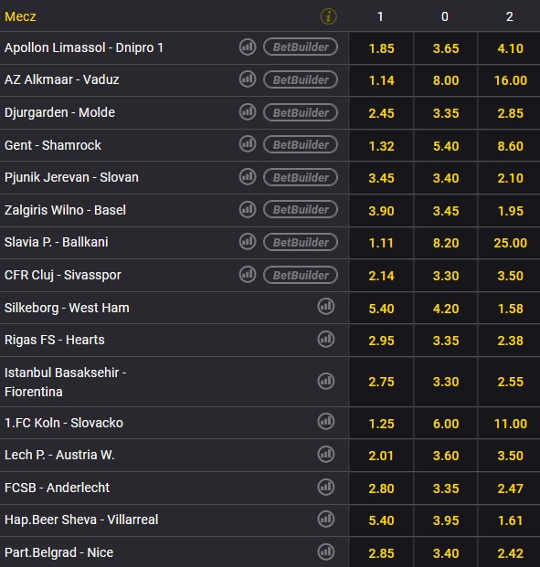 Liga Konferencji 2. kolejka 2022 typy bukmacherskie Fortuna