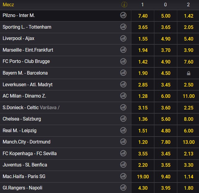 2 kolejka LM 2022-2023 mecze typy Fortuna 2 kolejka faza grupowa LM 2022-2023 typowanie Fortuna