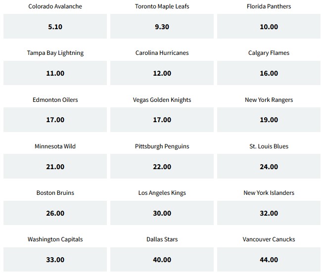 Faworyt NHL 2023 bukmacher Fuksiarz
