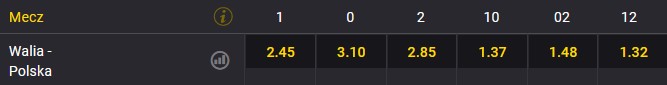Zakłady bukmacherskie Fortuna Walia Polska Cardiff
