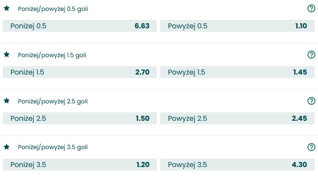Walia Polska Cardiff under over obstawianie BETFAN