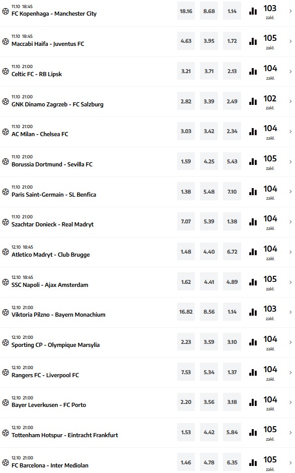 4. kolejka Champions League 2022 faworyci eWinner