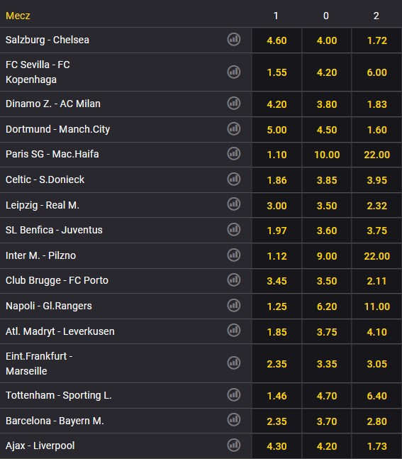 LM 5. kolejka 2022 typy bukmacherskie Fortuna