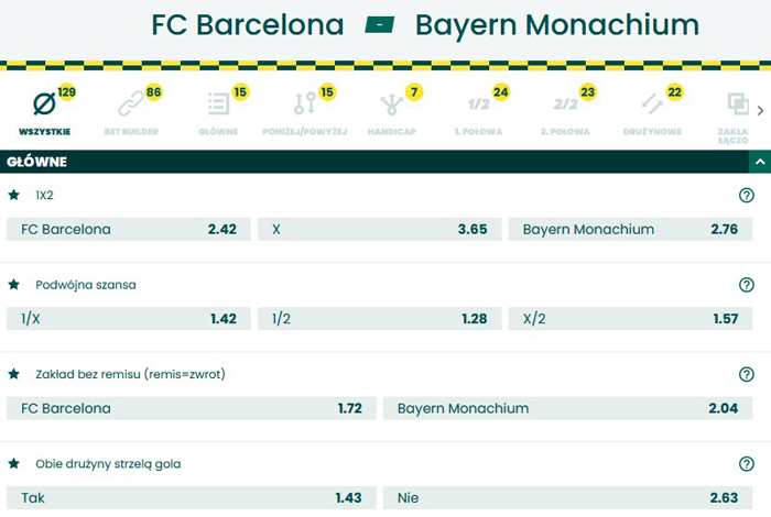 FC Barcelona Bayern Monachium 2022 typy bukmachera BETFAN