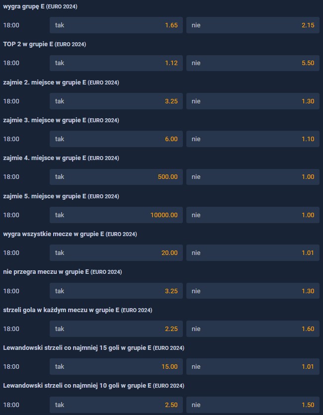 Polska el. Euro 2024 co osiągnie STS