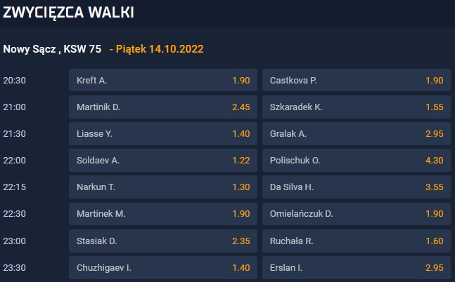 KSW 75 kursy bukmacherskie STS Kursy bukmachera STS na KSW 75