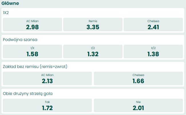 Milan Chelsea Liga Mistrzów 2022/2023 BETFAN