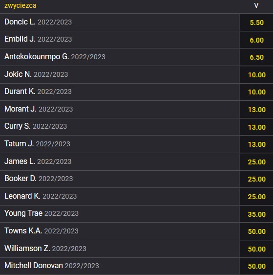 Kursy bukmachera Fortuna na NBA MVP