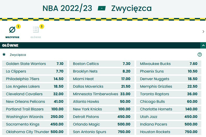 Kto mistrzem NBA 2023 BETFAN