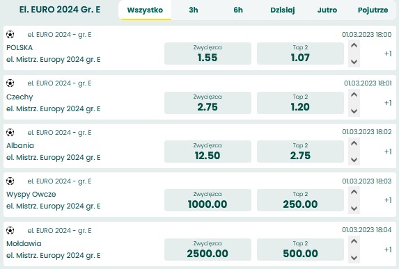 Czy Polska wygra grupę el. Euro 2024 obstawianie BETFAN