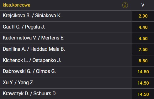 Debel WTA Finals 2022 obstawianie zakładów Fortuna