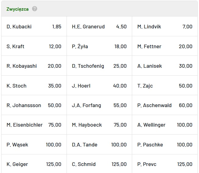 Skoki Wisła 2022 igielit 2. konkurs typy TOTALbet