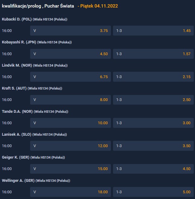 PŚ Wisła 4 listopada 2022 kwalifikacje kursy STS