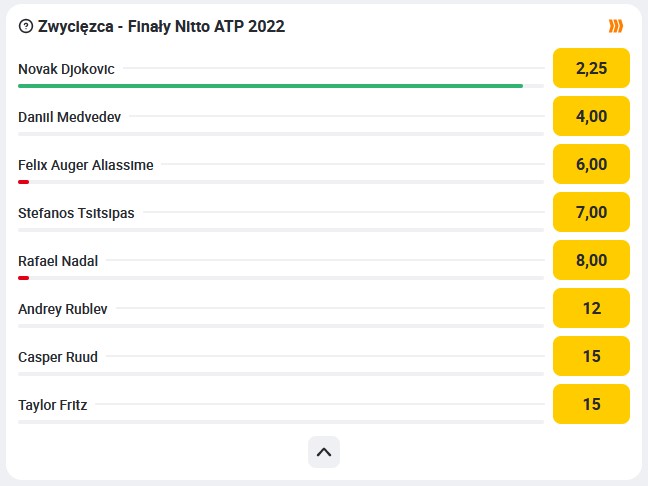 ATP Finals 2022 obstawianie Betclic
