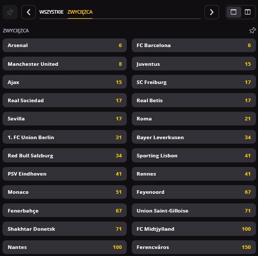 Liga Europy kto wygra typy LVBET