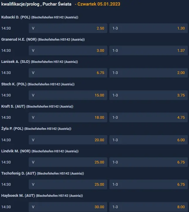 Kwalifikacje TCS 2023 Bischofshofen kursy STS