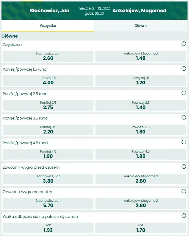 UFC 282 Błachowicz - Ankalaev faworyt BETFAN