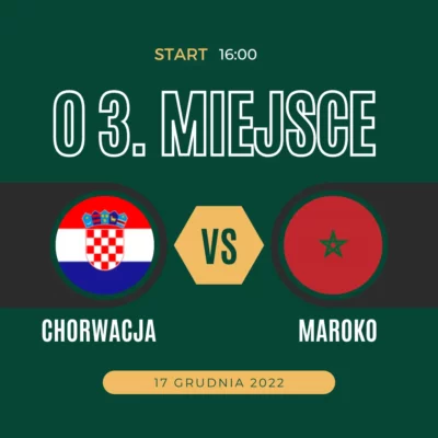 Chorwacja - Maroko