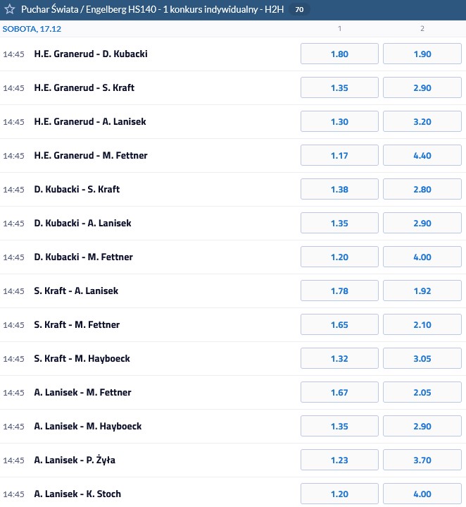Kursy bukmacherskie skoki narciarskie Engelberg 2022/2023